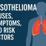 What is Mesothelioma? Causes, Symptoms, and Risk Factors