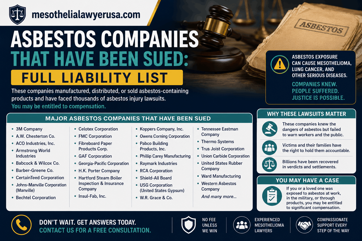 Major Asbestos Companies Linked to Mesothelioma Lawsuits